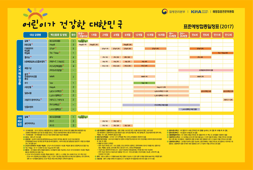 표준예방접종 일정표(영유아)